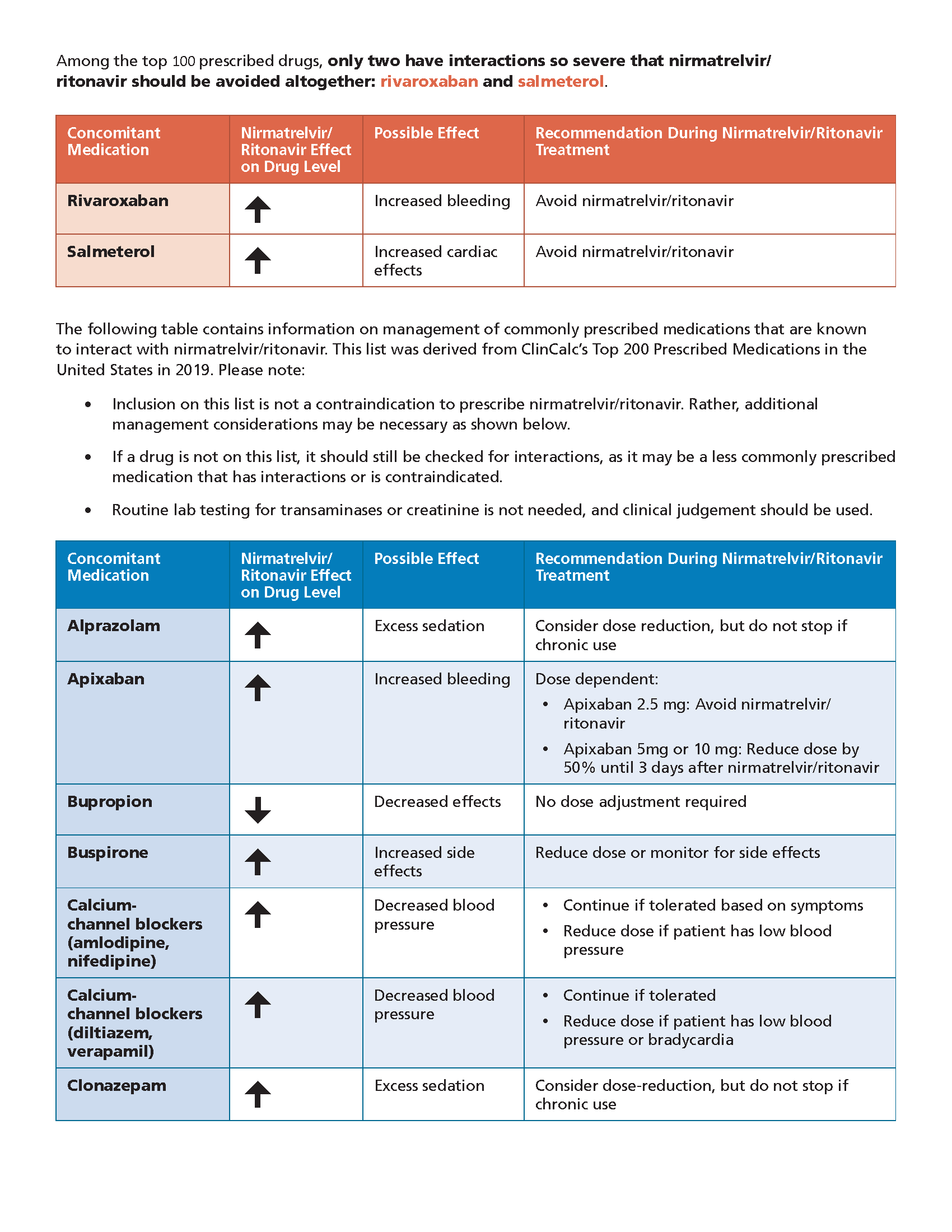 IDSA Paxlovid Drug Interactions Resource-5-6-22-v1.1_Page_2.png